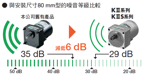 附電磁剎車馬達 _ KIIS系列東方馬達 _ Oriental motor 靜音