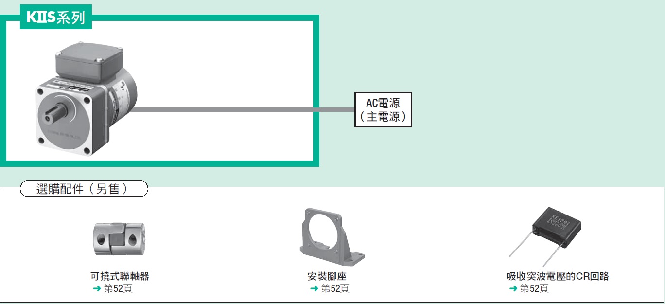 附電磁剎車馬達 _ KIIS系列東方馬達 _ Oriental motor 系統構成