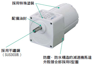 防塵．防水馬達設計·構造 _ FPW系列 _ 東方馬達 Oriental motor