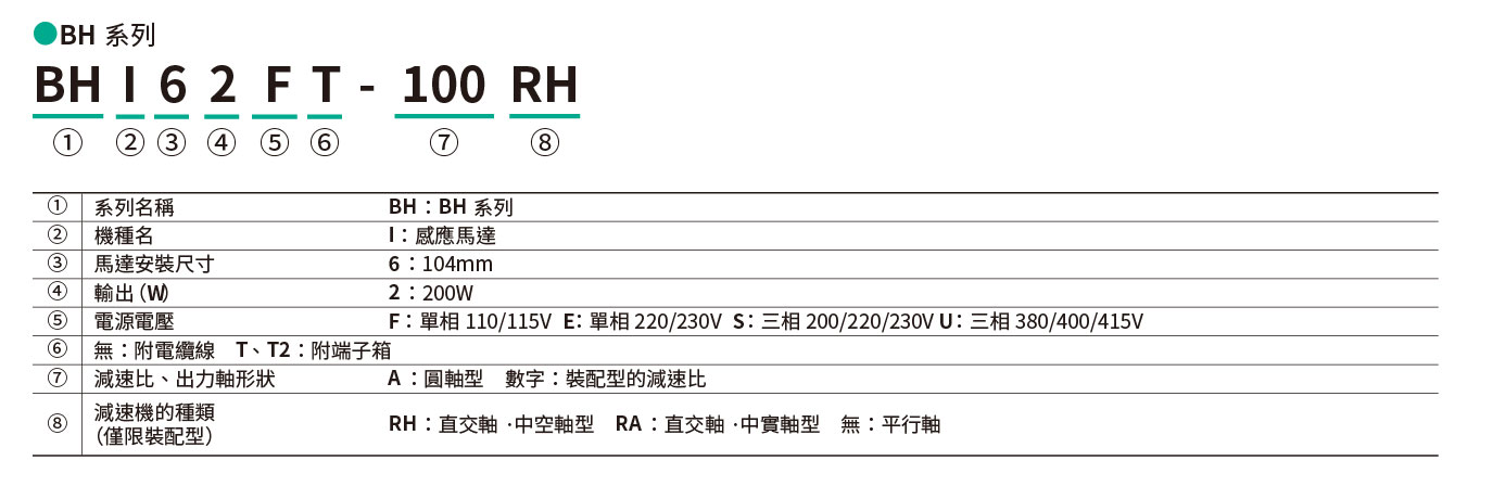 BH系列 規格表