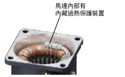 東方馬達 Oriental motor 感應馬達 KII_適用標準
