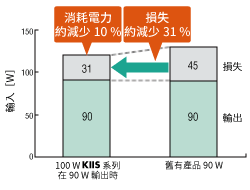 東方馬達 Oriental motor_感應馬達 KII_消耗電力最大減少10 %