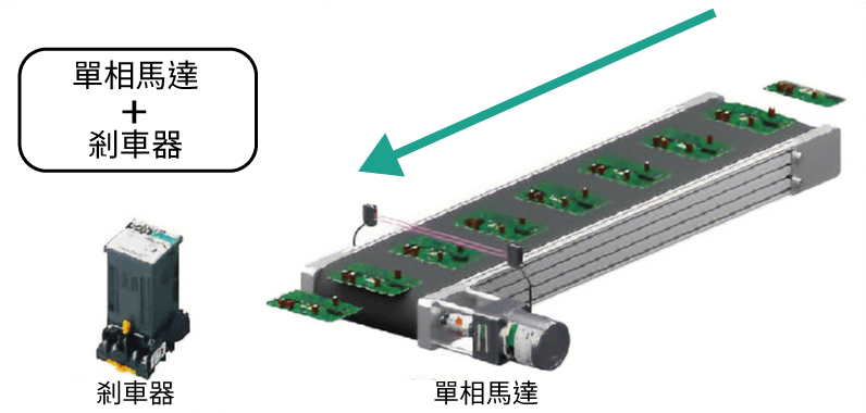東方馬達 電動模組_感應馬達 KII_輸送帶 瞬間停止