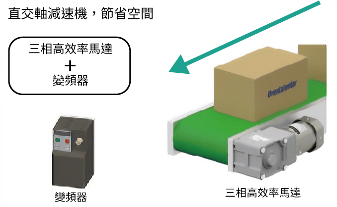 東方馬達 Oriental motor_感應馬達 KII_關於停止精度