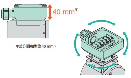 東方馬達 Oriental motor 三相感應馬達 KIIS 薄型端子箱 可四個方向轉動，且符合IP66防滴規格。