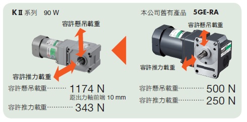 東方馬達 Oriental motor 感應馬達直交軸減速機型 KII  高載重