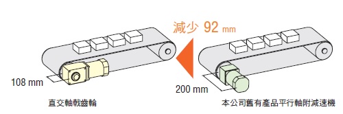 東方馬達 Oriental motor 感應馬達直交軸減速機型 KII 省空間圖示