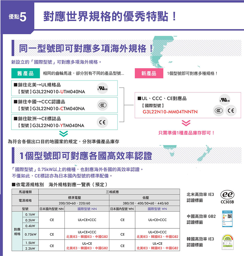 Nissei　附電磁剎車馬達對應世界規格的優秀特點