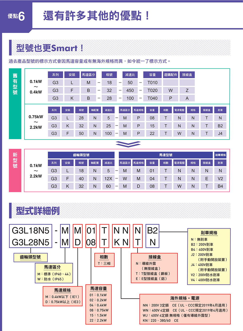 Nissei　附電磁剎車馬達其他優點