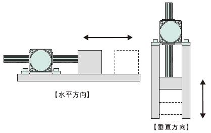 東方馬達 Oriental motor LH 直線減速機 水平方向、垂直方向皆可實現