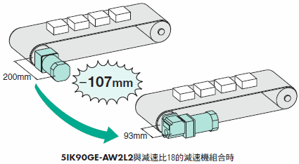 直交軸減速機 節省空間需求