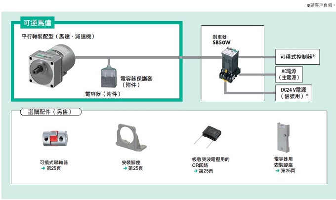 東方馬達 Oriental motor KII 可逆馬達 系統構成