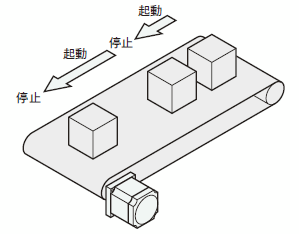 超低速同步馬達 SMK系列 適用於反覆起動· 停止的輸送帶等。