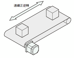 超低速同步馬達 SMK系列 可連續反覆正逆轉