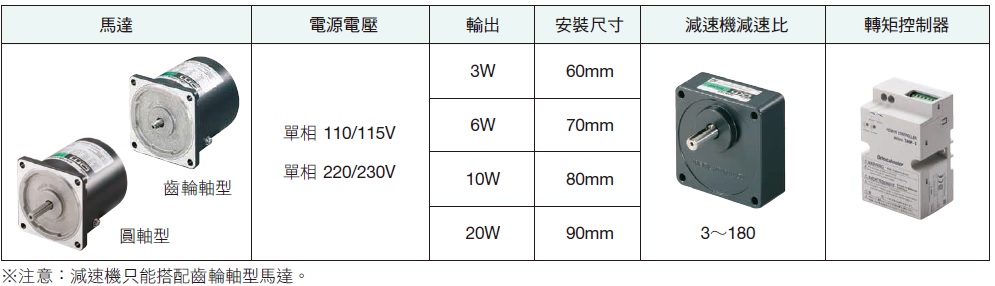 轉矩馬達TM系列 馬達、減速機、轉矩控制器為單體銷售。東方馬達 Oriental motor