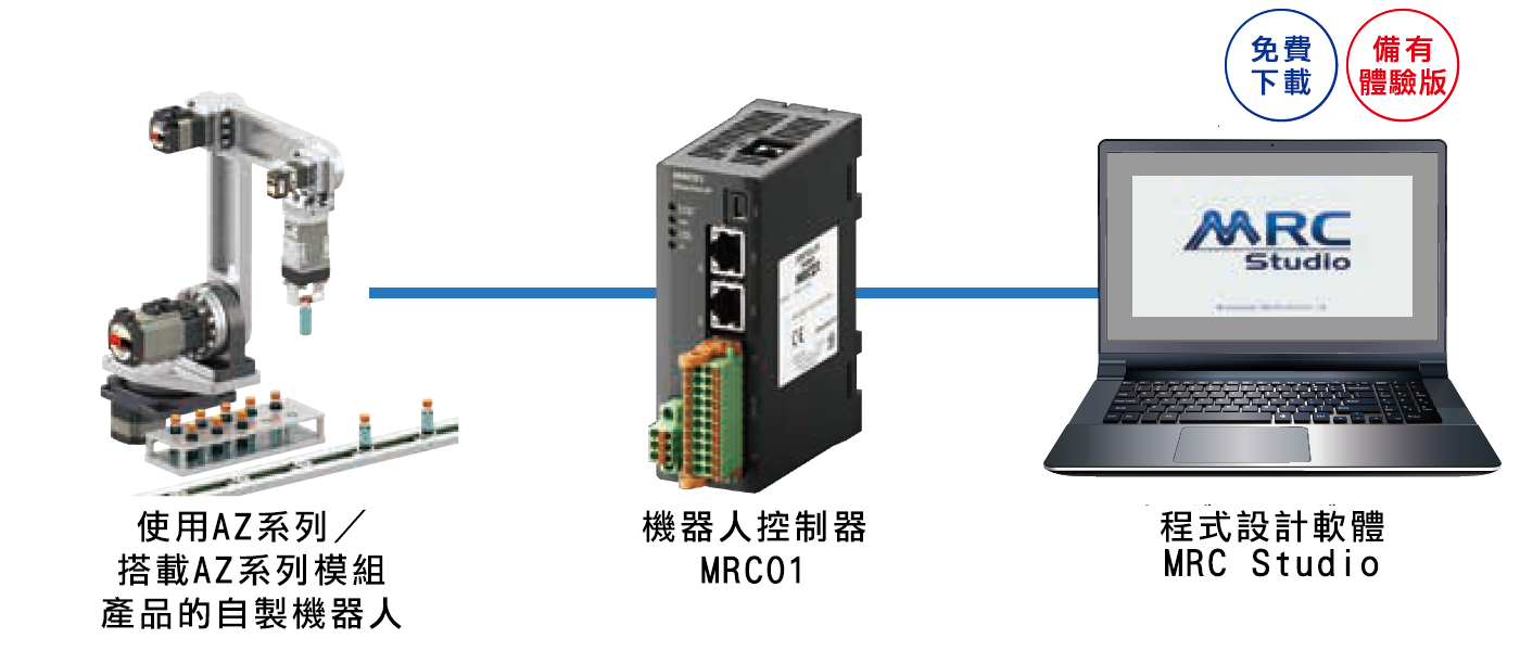 不曾使用PLC進行程序控制經驗的機械設計者，也能輕鬆動作