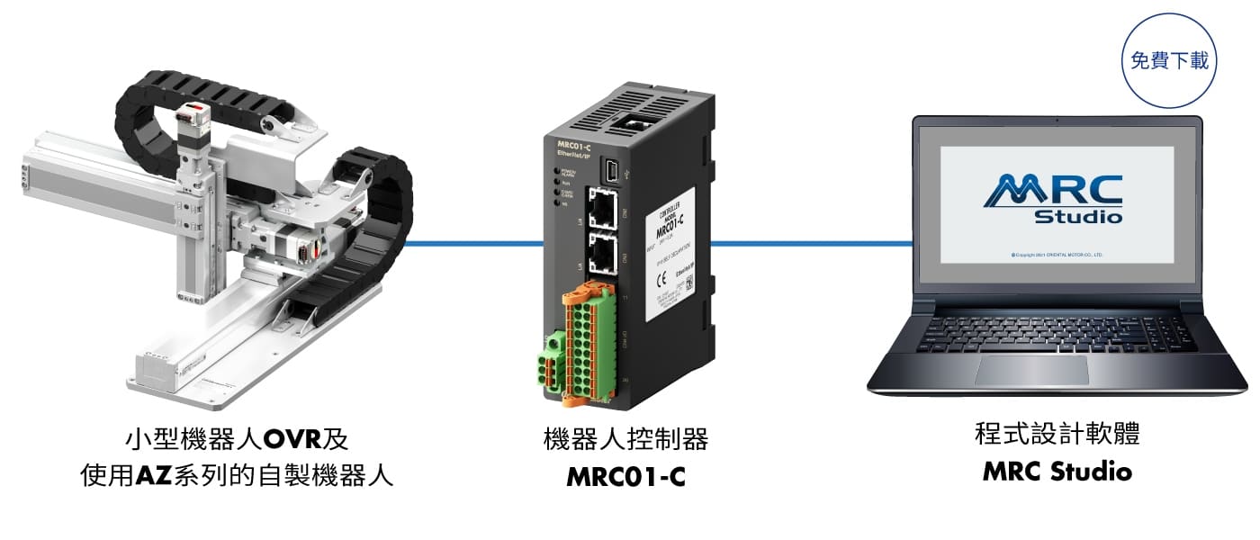 MRC01-C 僅需透過 PC 與 MRC Studio 軟體