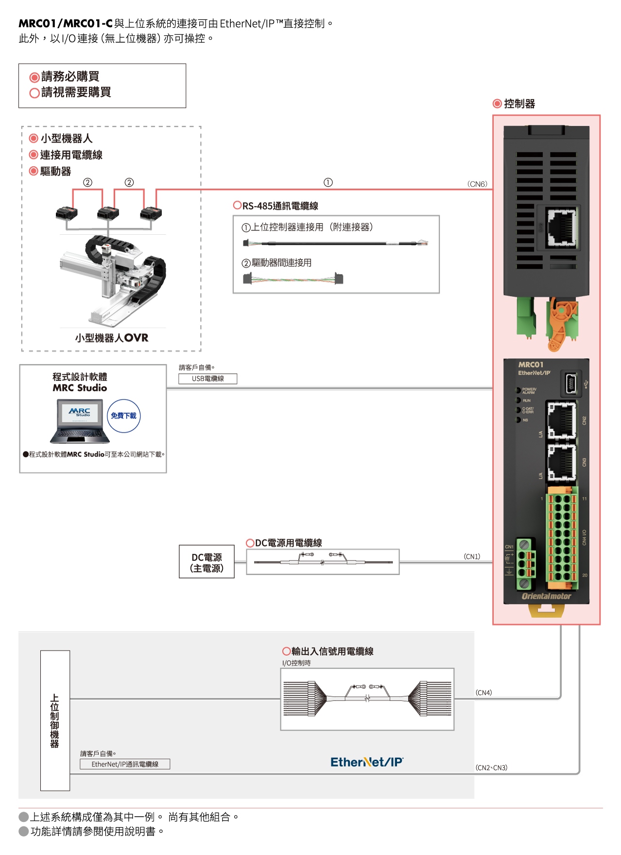 MRC01-C系統構成