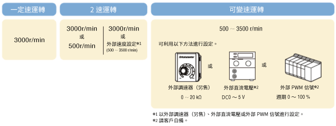 東方馬達 _軸流風扇_EMR_可選擇的操作方法