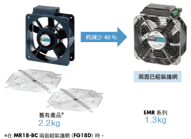 東方馬達 Oriental motor_軸流風扇_EMR_損失約減少40 %