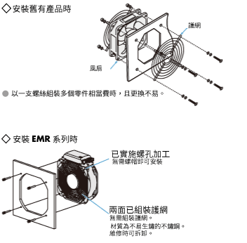 東方馬達 _軸流風扇_EMR_透過預先安裝的護網，安裝非常簡單