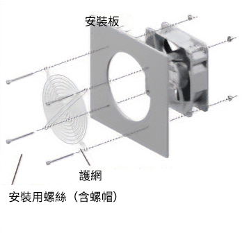 東方馬達 MD_電控箱外側採用護網