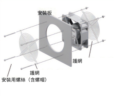 東方馬達 MD_在電控箱的內側及外側分別使用護網