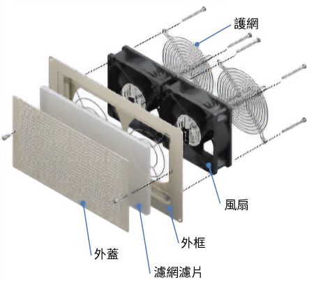 東方馬達 _軸流風扇_MD_護網面板套件 IP2X 規格