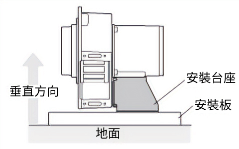 東方馬達 MB_S_安裝方向請與地面垂直