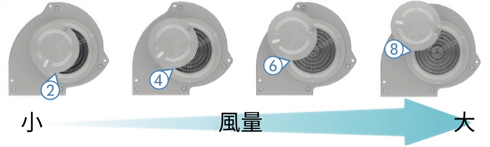 東方馬達 _送風機_MB_S_調整吸風口的開口面積改變風量