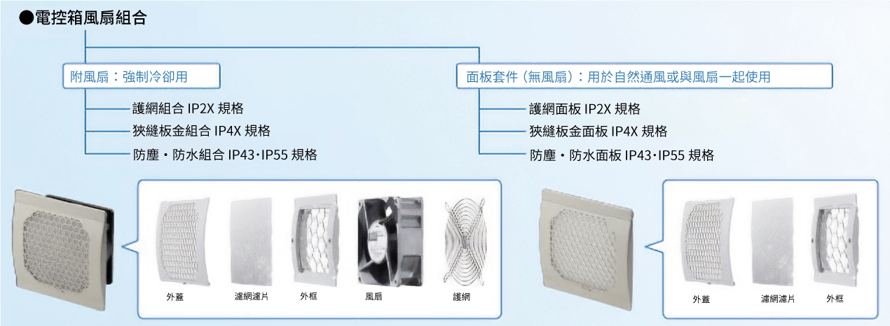 東方馬達 電控箱風扇組合
