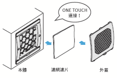 東方馬達 電控箱風扇組合_容易維護