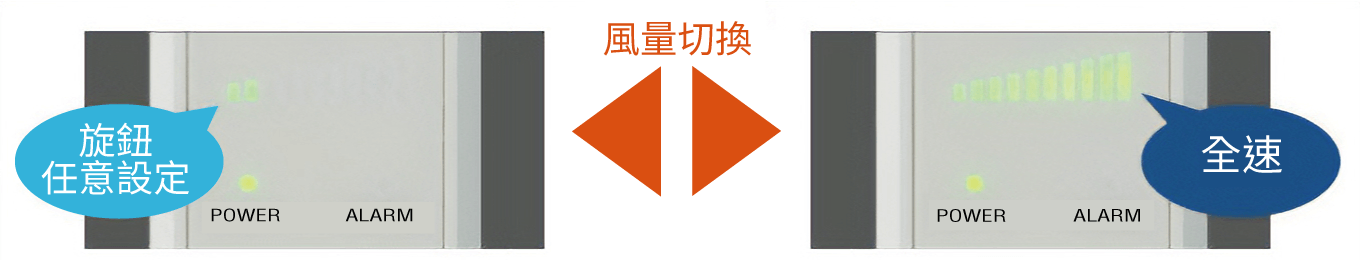 東方馬達 Oriental motor_風扇調速器_FSC-24_2 種速度控制擴大了使用範圍