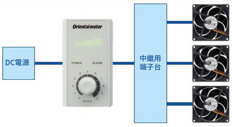 東方馬達 FSC-24_可同時控制多個風扇的風量