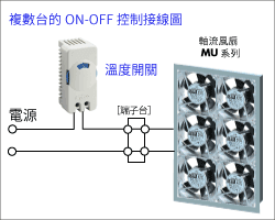 東方馬達 AM2-XA1_複數台風扇的ON-OFF控制