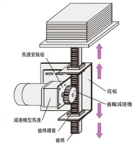 東方馬達 Oriental motor_齒輪．齒條 DSC搭載L_自行組裝時