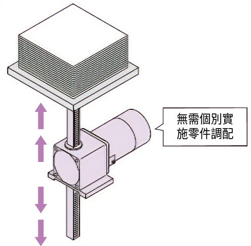 東方馬達 Oriental motor_齒輪．齒條 DSC搭載L_齒條・齒輪系統