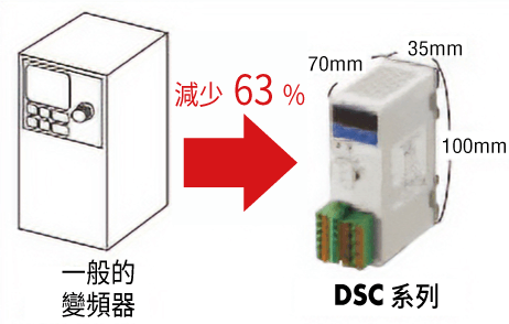 東方馬達 齒輪．齒條DRLII_小型馬達控制器