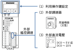 東方馬達 齒輪．齒條DRLII_外部速度設定輸入