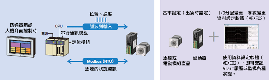 東方馬達 Oriental motor _驅動器的特徵與種類 附RS-485通訊脈波列輸入型