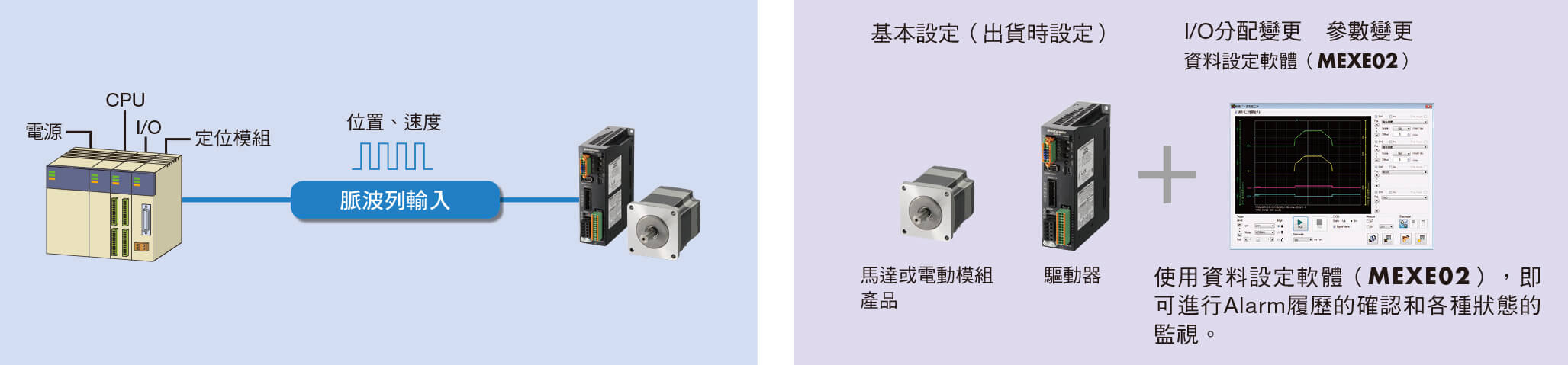 東方馬達 Oriental motor _驅動器的特徵與種類 脈波列輸入型