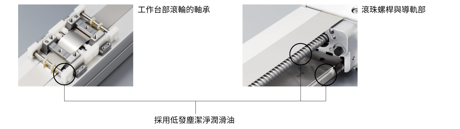 東方馬達 電動滑台 EZS 無塵室對應_採用低發塵潔淨潤滑油