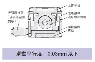 東方馬達 Oriental motor EZS 電動滑台 滑動平行度0.03mm以下
