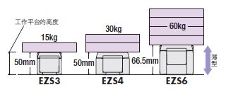 東方馬達 Oriental motor EZS 電動滑台 薄型