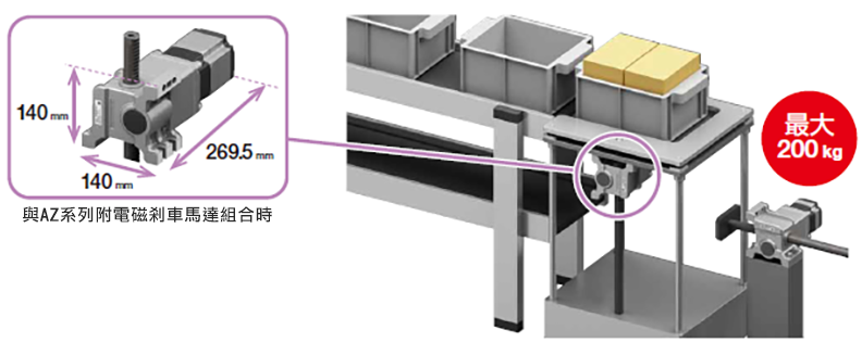 最大可搬重量200kg