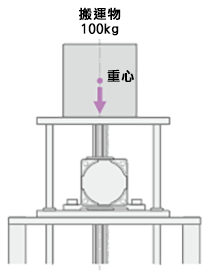 齒條·齒輪系統時