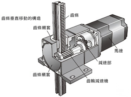 齒條垂直移動的構造