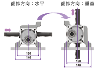 齒條可朝「水平」及「垂直」兩種方向安裝