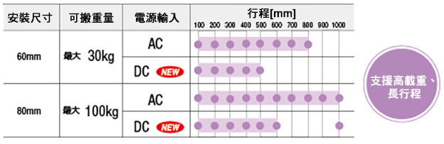 L系列種類表