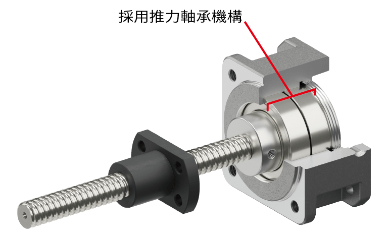 東方馬達 Oriental motor_電動模組_LA線性致動器安裝轉接器_採用推力軸稱機構